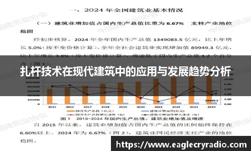 扎杆技术在现代建筑中的应用与发展趋势分析